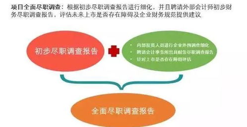 私募股权投资基金的运作体系与投资流程解析